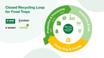 Best-Practice-Beispiel eines geschlossenen Recycling-Kreislaufs für PET-basierte Mehrschichtverpackungen. Vier Partner arbeiten gemeinsam an einem branchenführenden Recyclingkonzept. Best-Practice-Beispiel eines geschlossenen Recycling-Kreislaufs für PET-basierte Mehrschichtverpackungen. Vier Partner arbeiten gemeinsam an einem branchenführenden Recyclingkonzept.